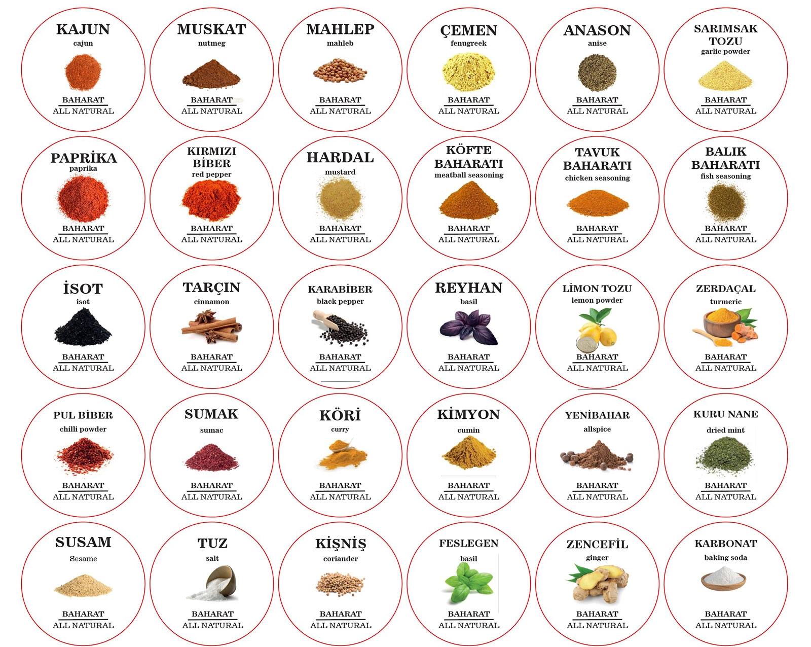 Renkli Kavanoz Etiket Seti-114 Adet Baharat, Bakliyat, Ot ve Kuruyemiş Etiketi-5cm Folyo Sticker