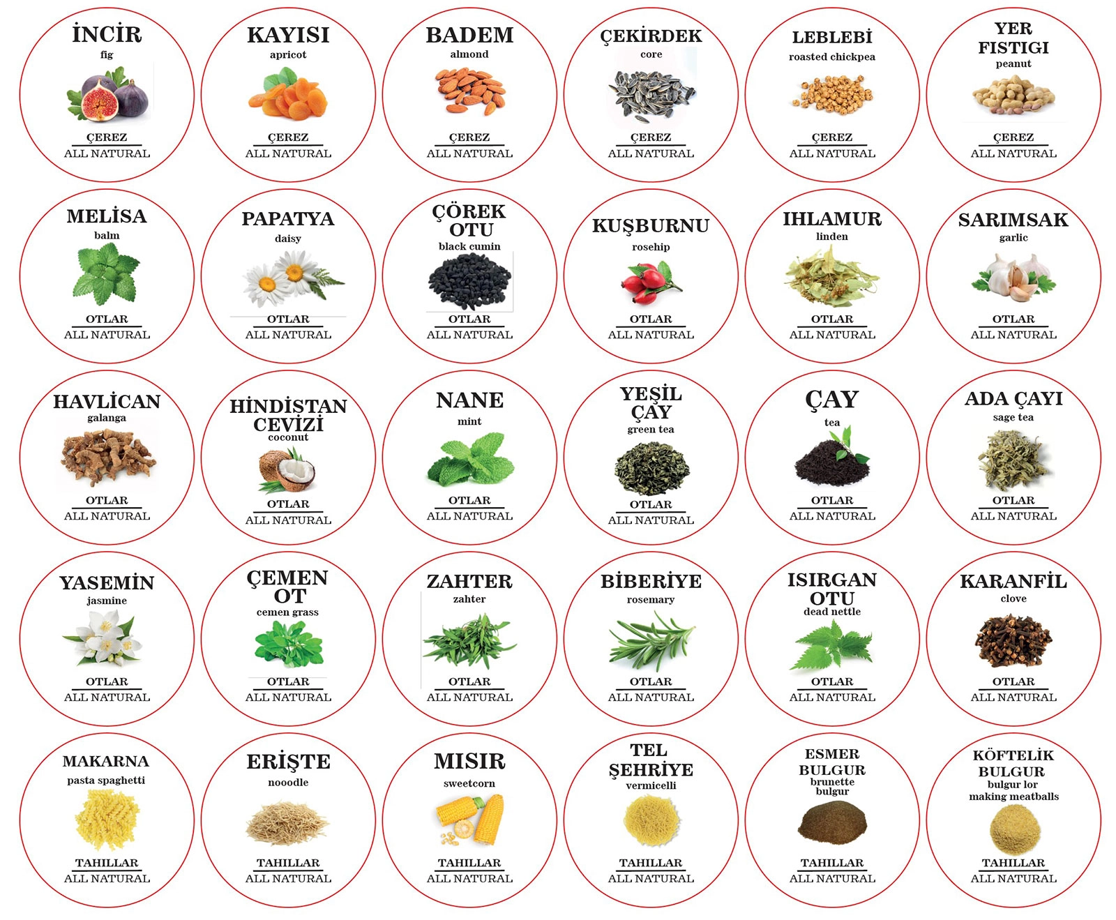 Renkli Kavanoz Etiket Seti-114 Adet Baharat, Bakliyat, Ot ve Kuruyemiş Etiketi-5cm Folyo Sticker